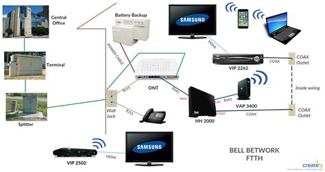 Fiber To The Home Network Design 